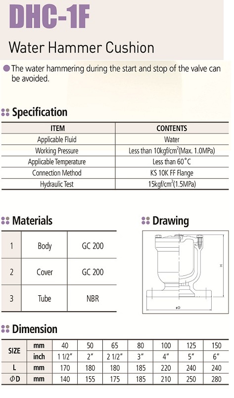 thông số kĩ thuật búa nước giảm chấn